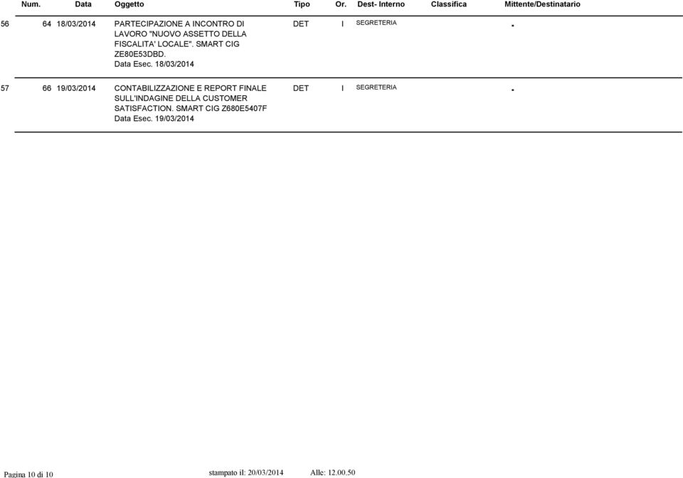 18/03/2014 57 66 19/03/2014 CONTABILIZZAZIONE E REPORT FINALE SULL'INDAGINE DELLA