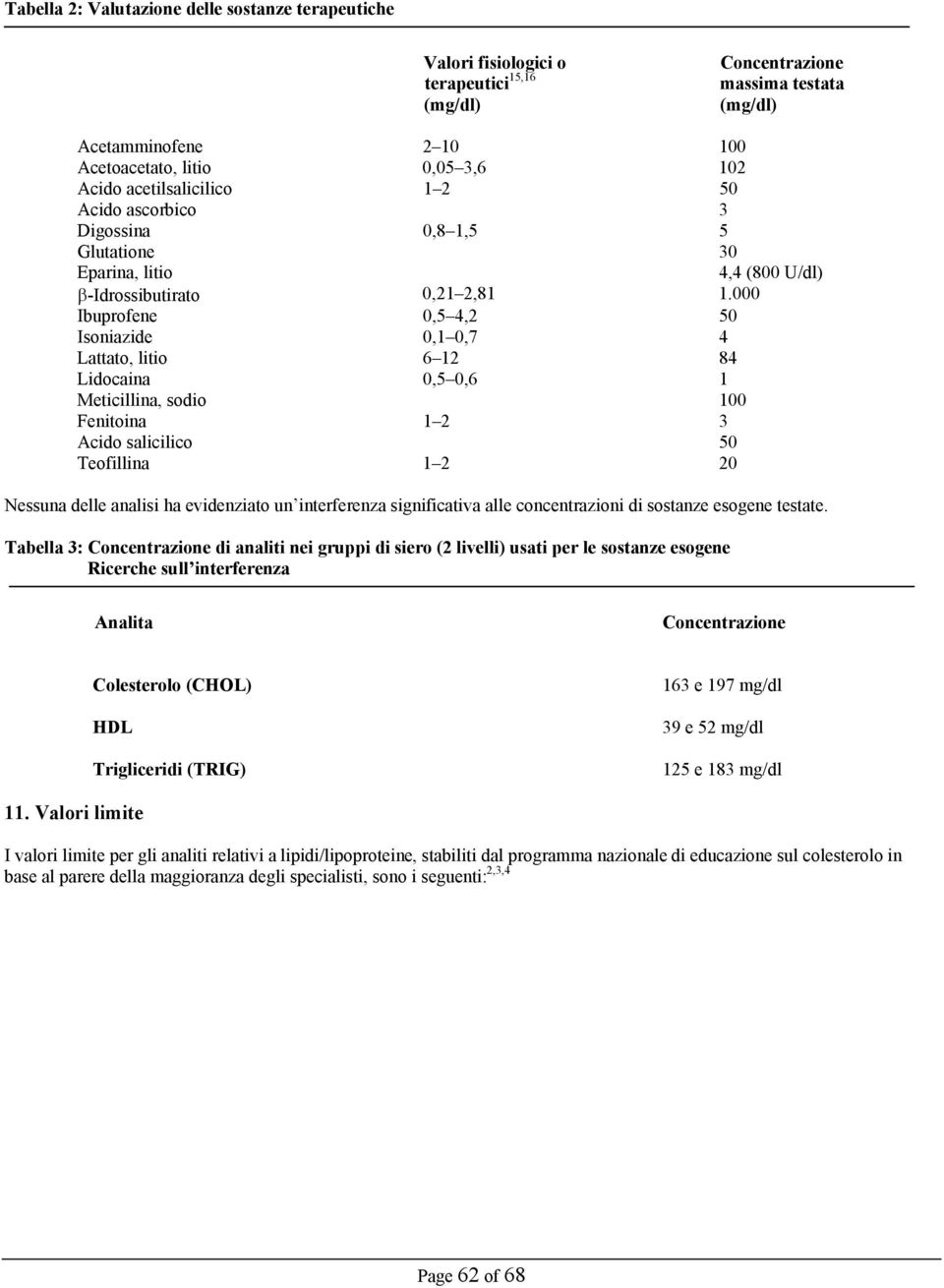 000 Ibuprofene 0,5 4,2 50 Isoniazide 0,1 0,7 4 Lattato, litio 6 12 84 Lidocaina 0,5 0,6 1 Meticillina, sodio 100 Fenitoina 1 2 3 Acido salicilico 50 Teofillina 1 2 20 Nessuna delle analisi ha