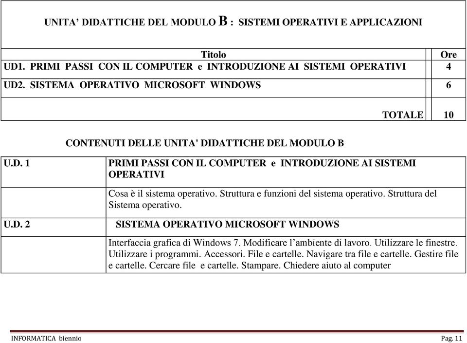 Struttura e funzioni del sistema operativo. Struttura del Sistema operativo. U.D. 2 SISTEMA OPERATIVO MICROSOFT WINDOWS Interfaccia grafica di Windows 7. Modificare l ambiente di lavoro.