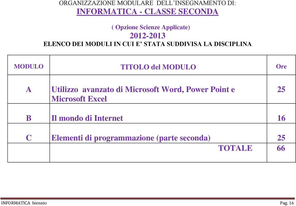 MODULO Ore A Utilizzo avanzato di Microsoft Word, Power Point e Microsoft Excel 25 B Il mondo