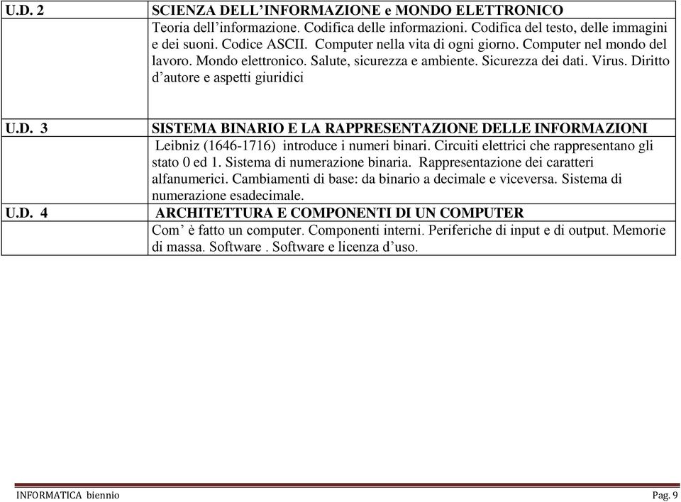 ritto d autore e aspetti giuridici U.D. 3 U.D. 4 SISTEMA BINARIO E LA RAPPRESENTAZIONE DELLE INFORMAZIONI Leibniz (1646-1716) introduce i numeri binari.