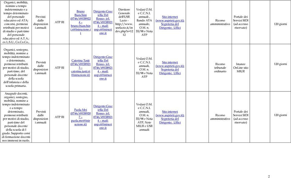 s=12 12 annuali, Bando ATA annuale, ATP Organici, sostegno, mobilità, nomine a tempo indeterminato e determinato, permessi retribuiti per motivi di studio, part-time, del della scuola dell infanzia e