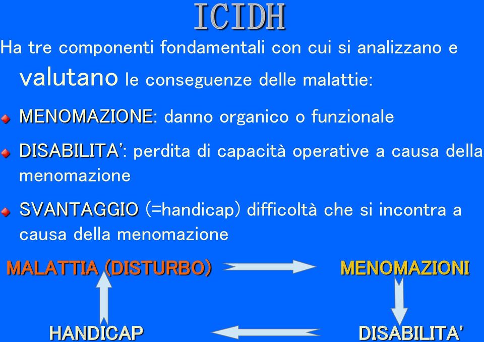 capacità operative a causa della menomazione SVANTAGGIO (=handicap) difficoltà che