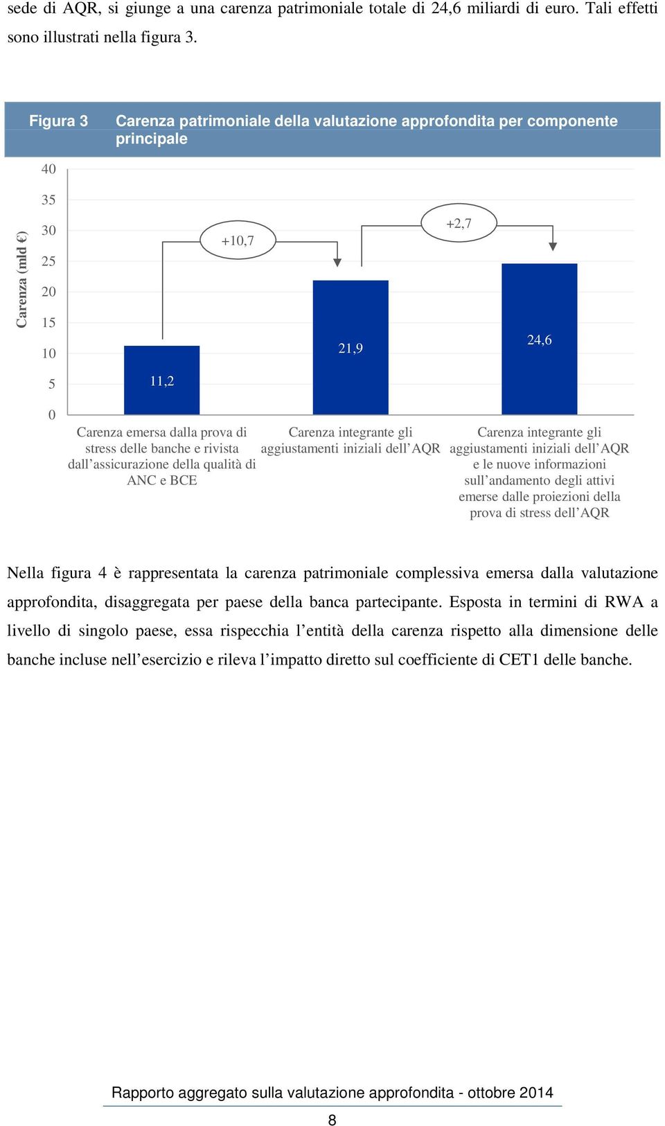 banche e rivista dall assicurazione della qualità di ANC e BCE Carenza integrante gli aggiustamenti iniziali dell AQR Carenza integrante gli aggiustamenti iniziali dell AQR e le nuove informazioni