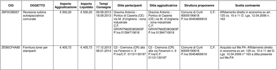 12.2013 08.01.2014 C2 - Cremona (CR) alla via Ferarroni n. 9 01121130197 C2 - Cremona (CR) alla via Ferarroni n. 9 01121130197 Acquisto sul Me.