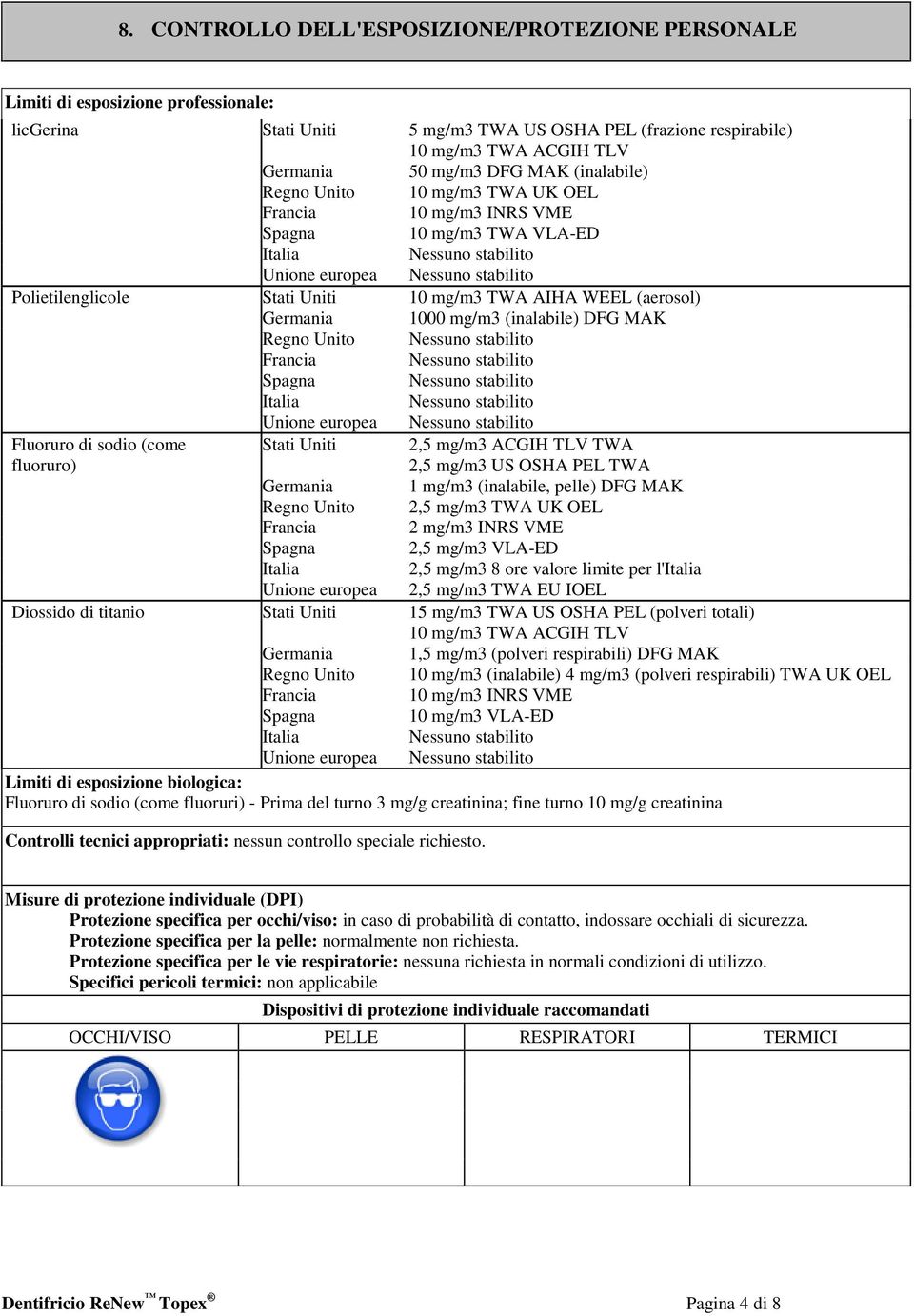 1000 mg/m3 (inalabile) DFG MAK Regno Unito Francia Spagna Italia Unione europea Fluoruro di sodio (come fluoruro) Stati Uniti 2,5 mg/m3 ACGIH TLV TWA 2,5 mg/m3 US OSHA PEL TWA Germania 1 mg/m3