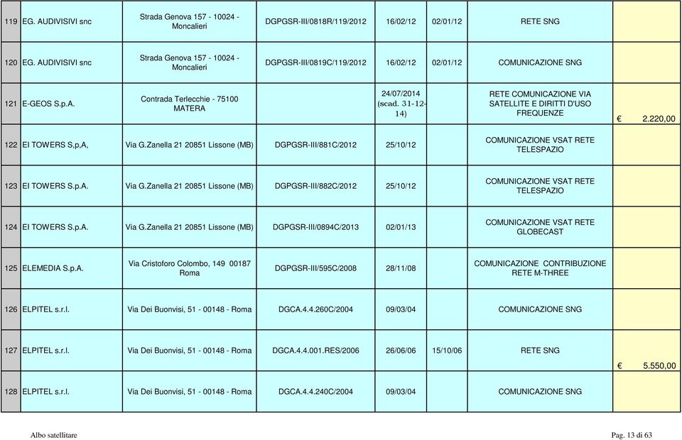 31-12- 14) RETE COMUNICAZIONE VIA SATELLITE E DIRITTI D'USO FREQUENZE 122 EI TOWERS S,p,A, Via G.