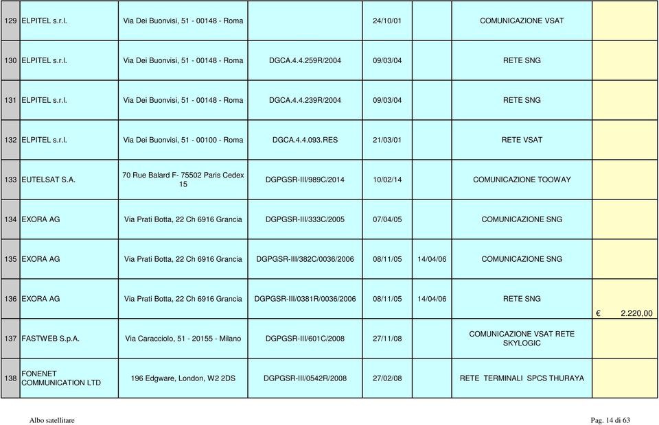 4.4.093.RES 21/03/01 RETE VSAT