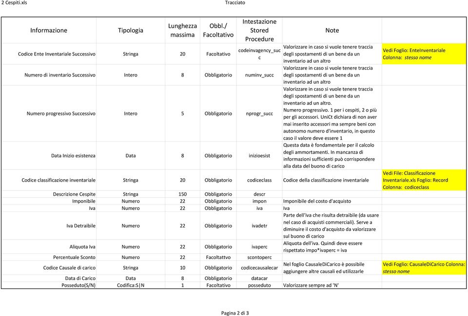 progressivo Successivo Intero 5 Obbligatorio nprogr_succ Data Inizio esistenza Data 8 Obbligatorio inizioesist Note. Numero progressivo. 1 per i cespiti, 2 o più per gli accessori.