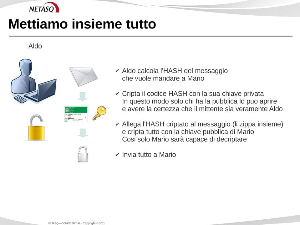 certezza che il mittente sia veramente Aldo Allega l'hash criptato al messaggio (li zippa insieme) e