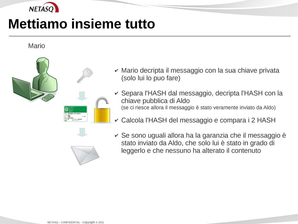 veramente inviato da Aldo) Calcola l'hash del messaggio e compara i 2 HASH Se sono uguali allora ha la garanzia