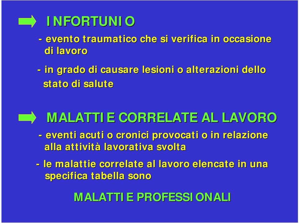 eventi acuti o cronici provocati o in relazione alla attività lavorativa svolta - le