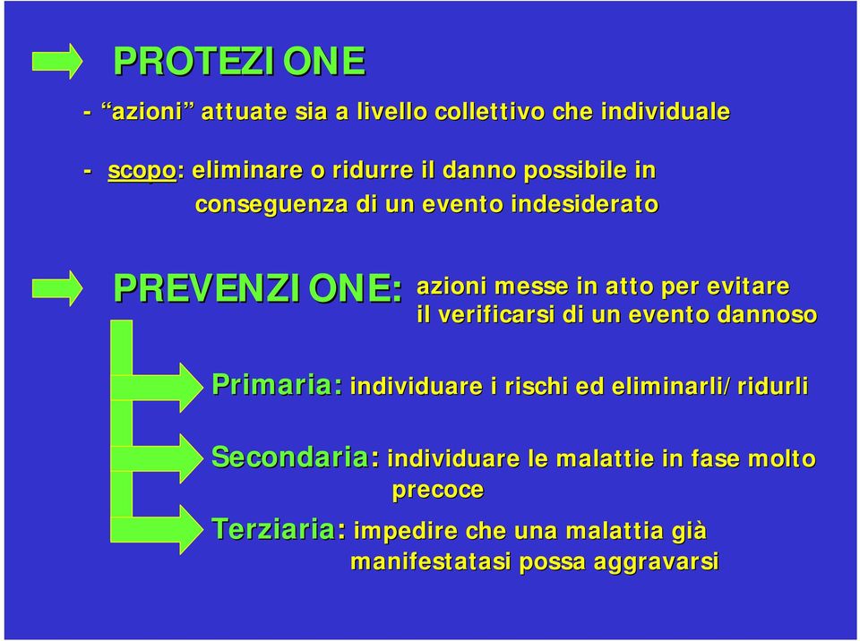 verificarsi di un evento dannoso Primaria: individuare i rischi ed eliminarli/ridurli Secondaria: