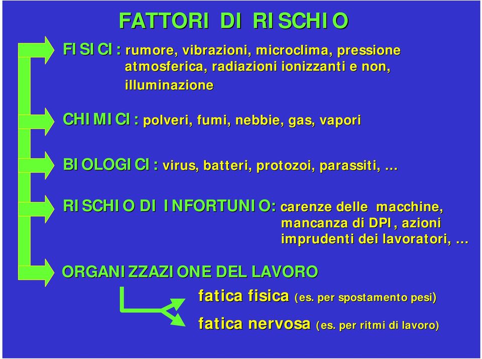 parassiti, RISCHIO DI INFORTUNIO: carenze delle macchine, ORGANIZZAZIONE DEL LAVORO mancanza di DPI,