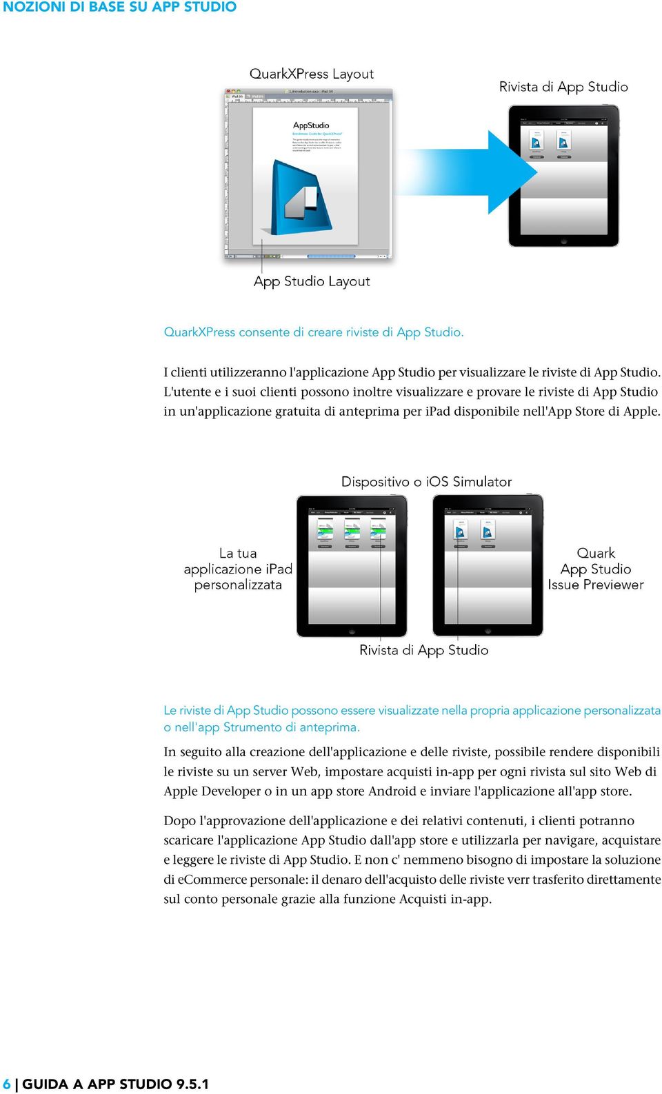 Le riviste di App Studio possono essere visualizzate nella propria applicazione personalizzata o nell'app Strumento di anteprima.
