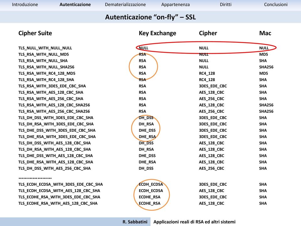 TLS_RSA_WITH_AES_256_CBC_SHA RSA AES_256_CBC SHA TLS_RSA_WITH_AES_128_CBC_SHA256 RSA AES_128_CBC SHA256 TLS_RSA_WITH_AES_256_CBC_SHA256 RSA AES_256_CBC SHA256 TLS_DH_DSS_WITH_3DES_EDE_CBC_SHA DH_DSS