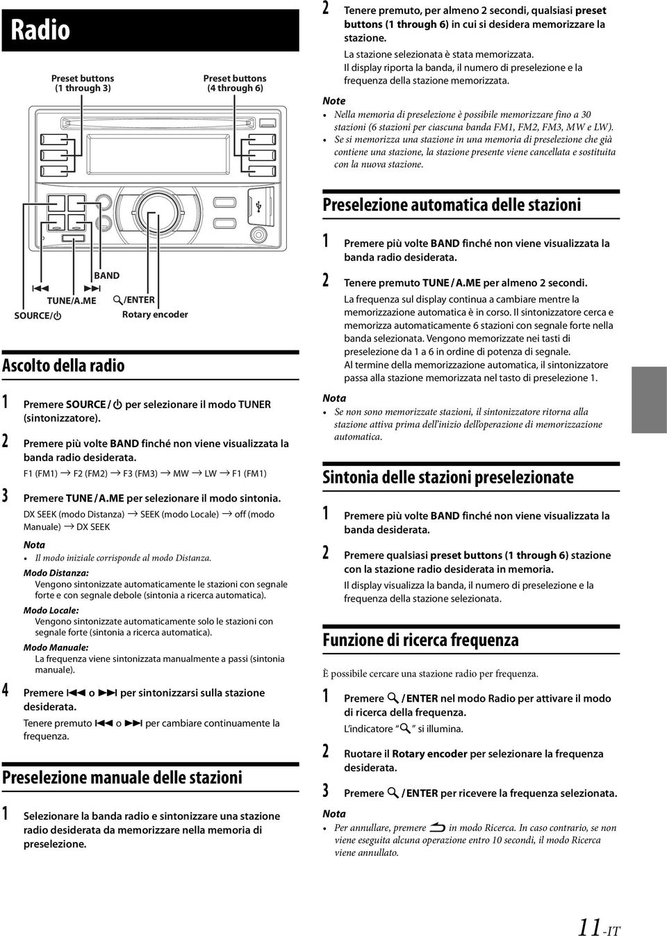 Nella memoria di preselezione è possibile memorizzare fino a 30 stazioni (6 stazioni per ciascuna banda FM1, FM2, FM3, MW e LW).