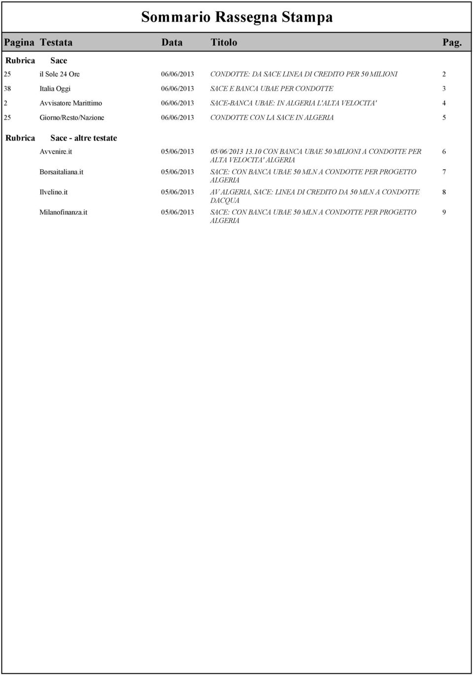 06/06/2013 SACE-BANCA UBAE: IN ALGERIA L'ALTA VELOCITA' 4 25 Giorno/Resto/Nazione 06/06/2013 CONDOTTE CON LA SACE IN ALGERIA 5 Rubrica Avvenire.it 05/06/2013 05/06/2013 13.