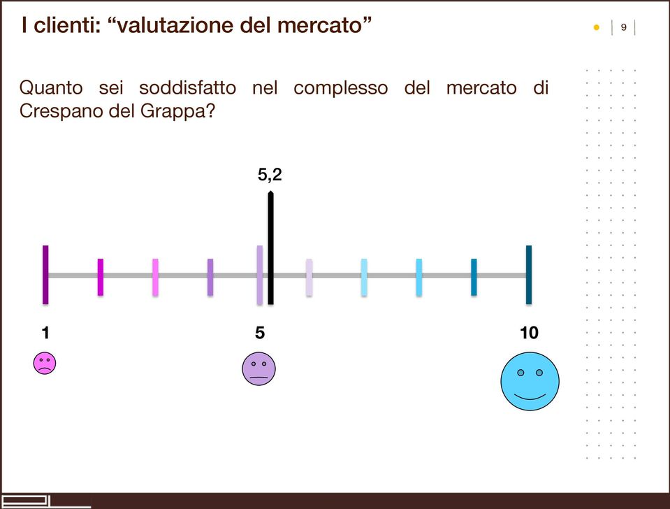 soddisfatto nel complesso del