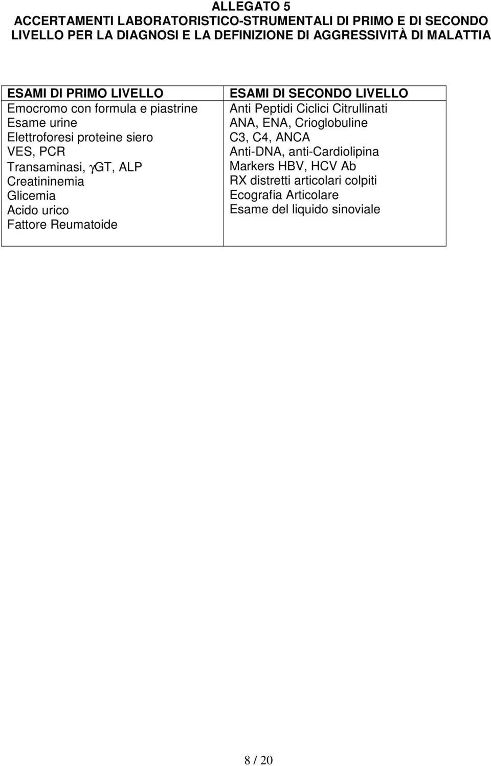 Creatininemia Glicemia Acido urico Fattore Reumatoide ESAMI DI SECONDO LIVELLO Anti Peptidi Ciclici Citrullinati ANA, ENA, Crioglobuline