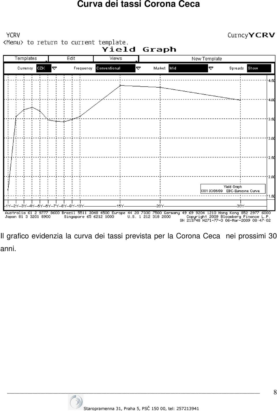 dei tassi prevista per la