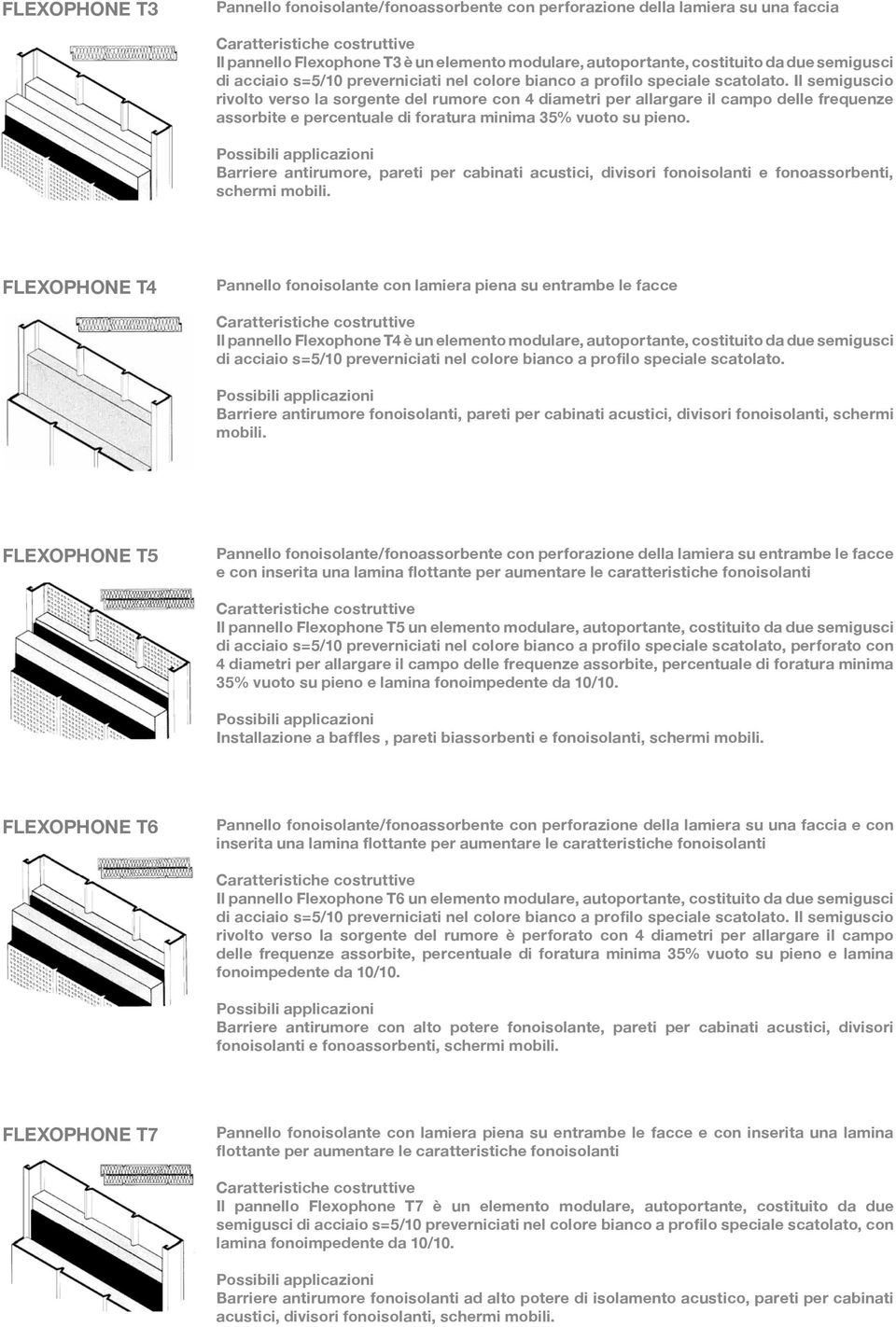 Il semiguscio rivolto verso la sorgente del rumore con 4 diametri per allargare il campo delle frequenze assorbite e percentuale di foratura minima 35% vuoto su pieno.