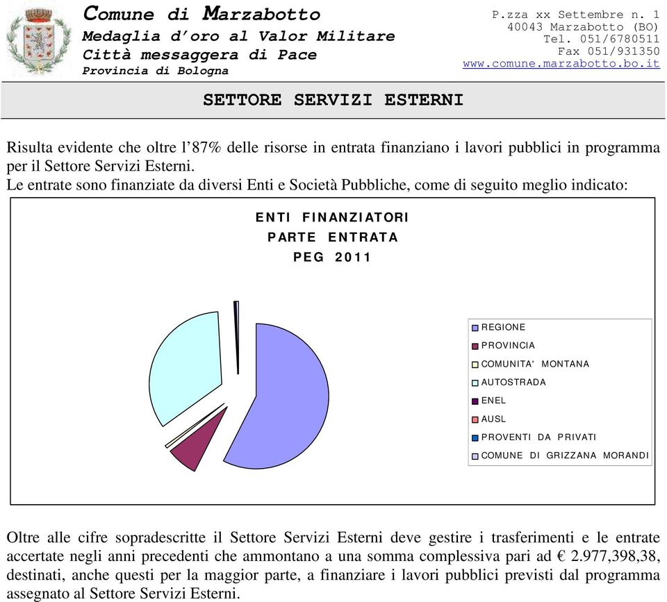 to.bo.it SETTORE SERVIZI ESTERNI Risulta evidente che oltre l 87% delle risorse in entrata finanziano i lavori pubblici in programma per il Settore Servizi Esterni.