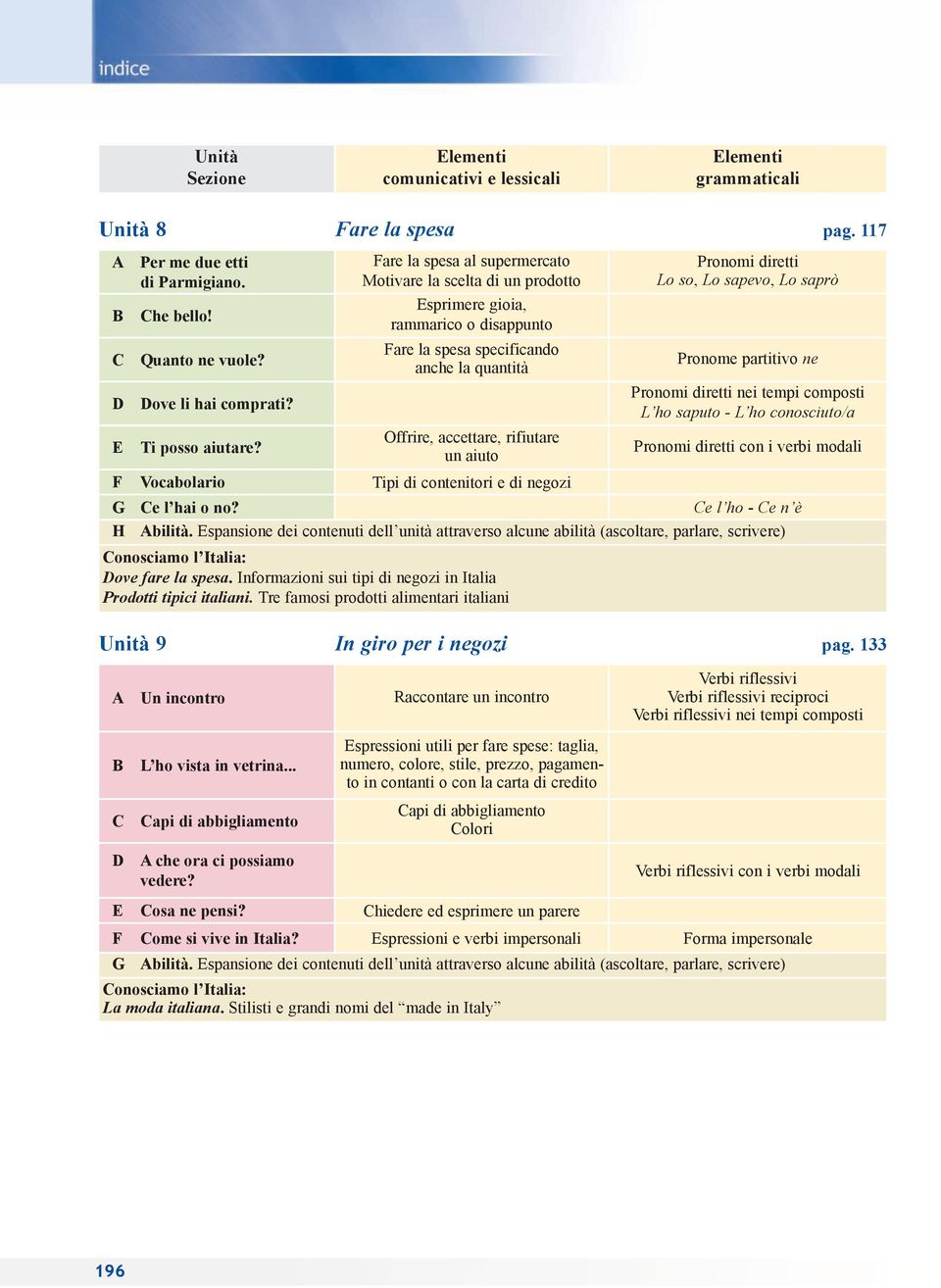 partitivo ne D Dove li hai comprati? Pronomi diretti nei tempi composti L ho saputo - L ho conosciuto/a E Ti posso aiutare?