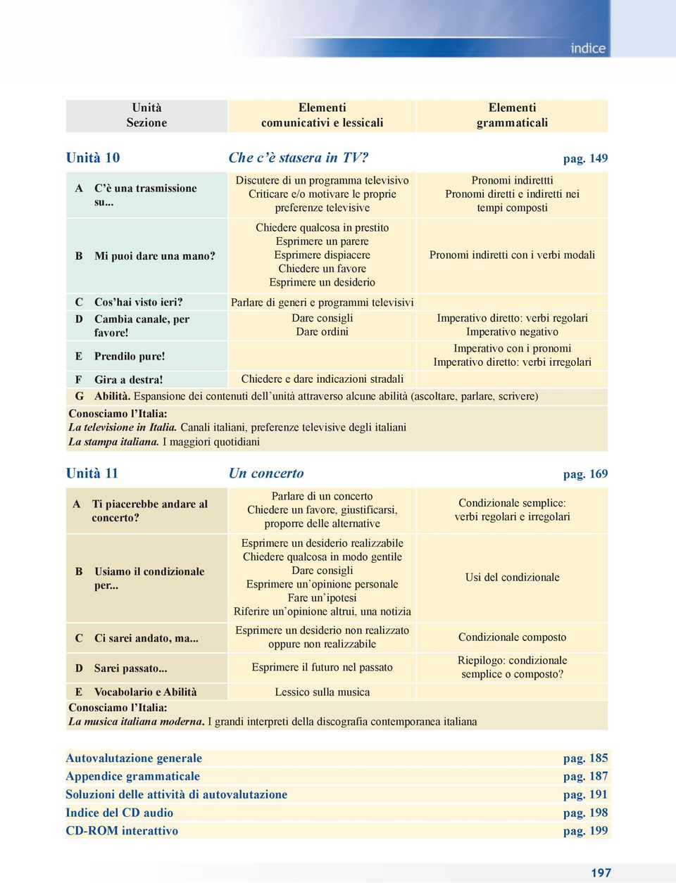 desiderio os hai visto ieri? Parlare di generi e programmi televisivi D ambia canale, per Dare consigli favore!