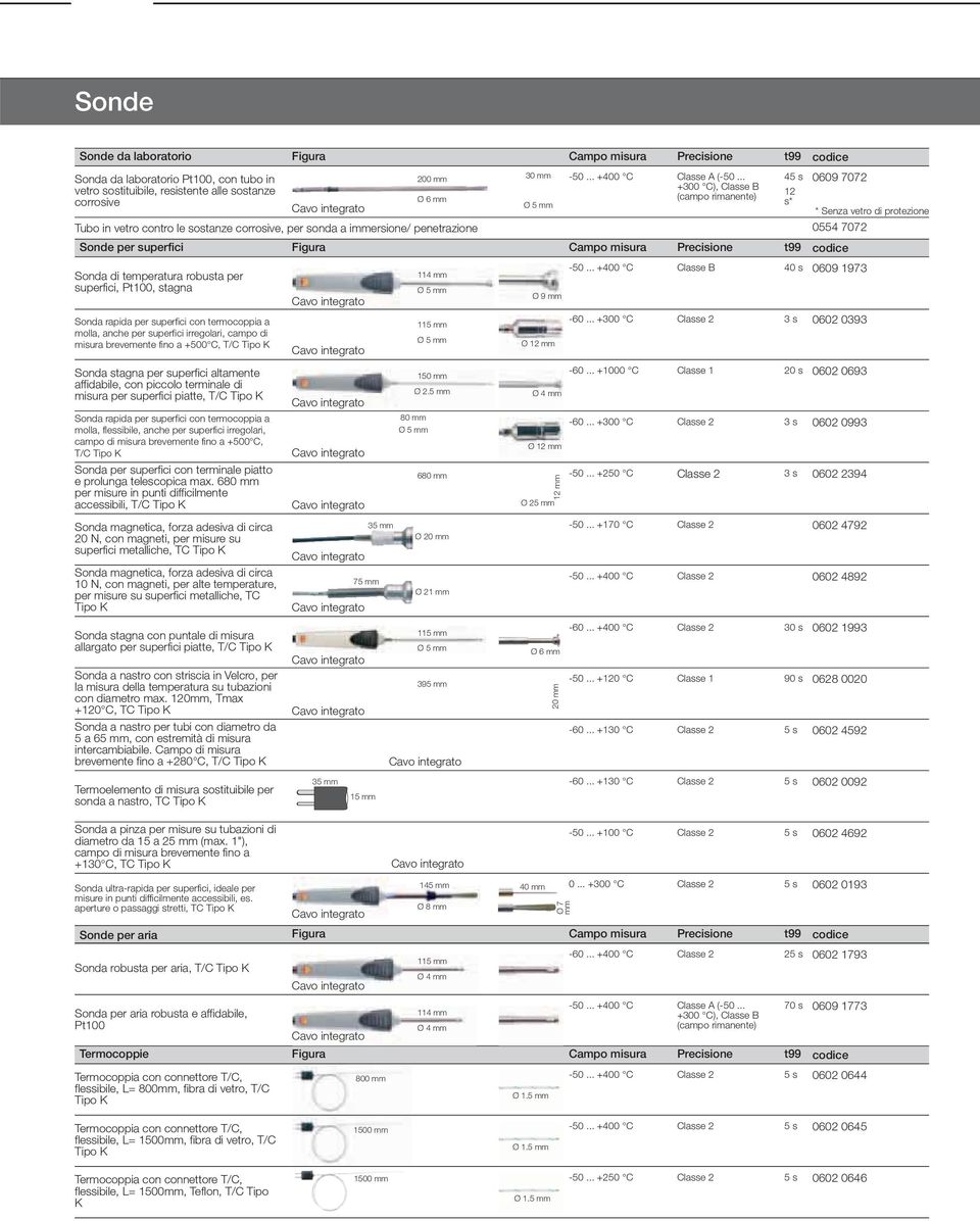 penetrazione 0554 7072 Sonde per superfici Figura Campo misura Precisione t99 Sonda di temperatura robusta per 114 mm -50.