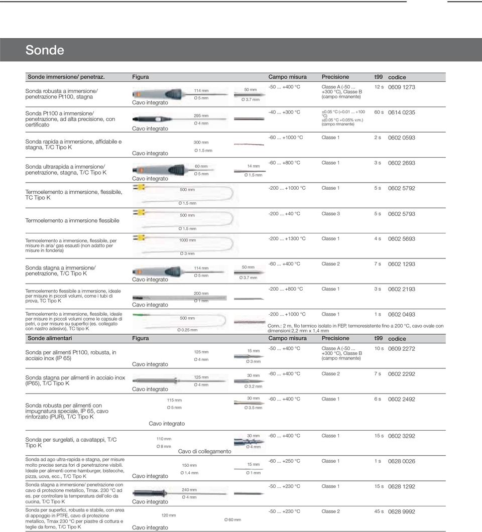 .. +1000 C Classe 1 2 s 0602 0593 Sonda ultrarapida a immersione/ penetrazione, stagna, T/C Tipo K 60 mm 14 mm -60.