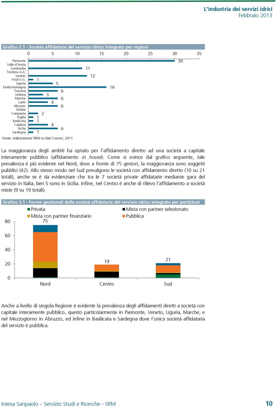 ha optato per l affidamento diretto ad una società a capitale interamente pubblico (affidamento in house).