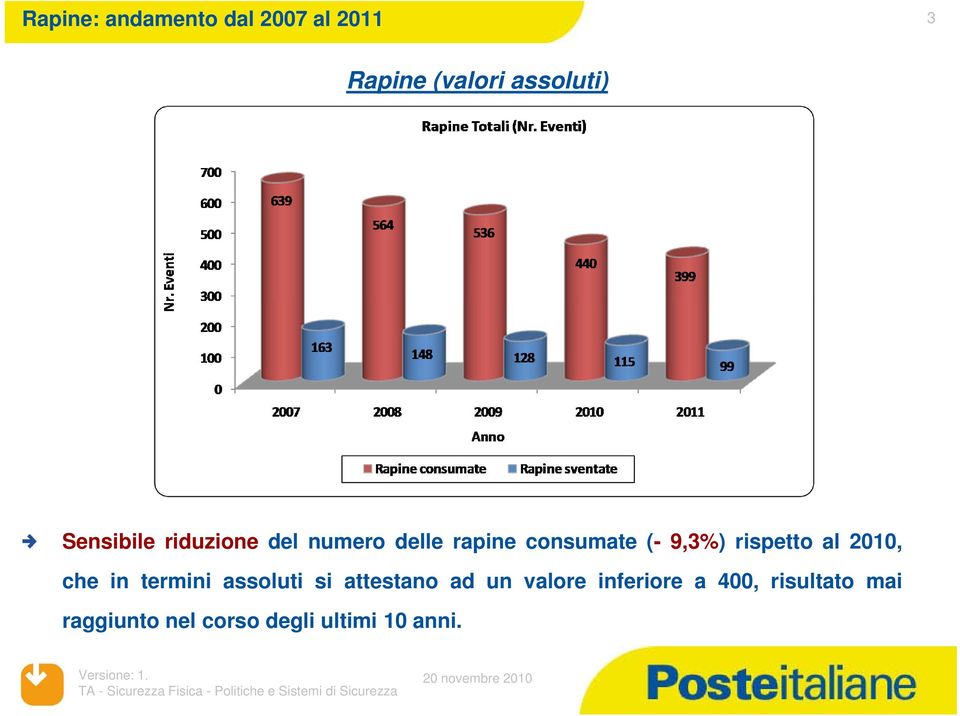 rispetto al 2010, che in termini assoluti si attestano ad un