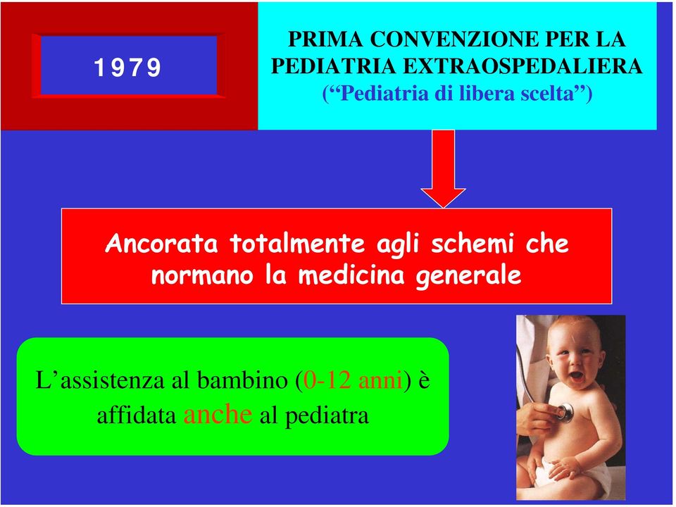 Ancorata totalmente agli schemi che normano la