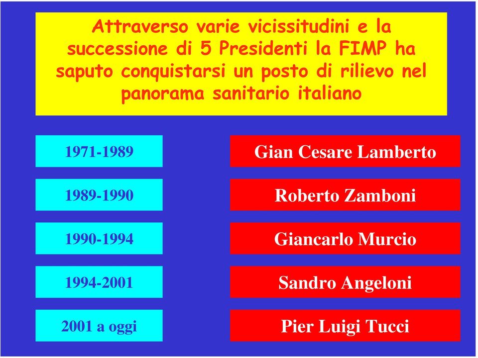 italiano 1971-1989 Gian Cesare Lamberto 1989-1990 Roberto Zamboni
