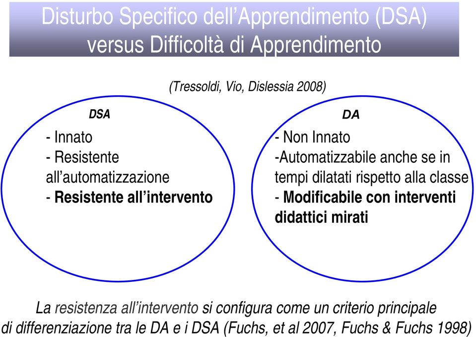 in tempi dilatati rispetto alla classe - Modificabile con interventi didattici mirati La resistenza all intervento