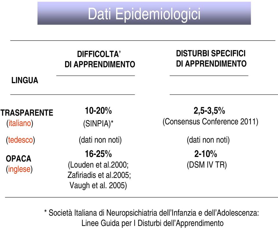 2000; Zafiriadis et al.2005; Vaugh et al.