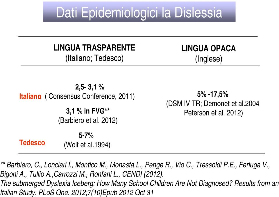 1994) ** Barbiero, C., Lonciari I., Montico M., Monasta L., PengeR., Vio C., Tressoldi P.E., Ferluga V., BigoniA., Tullio A.,Carrozzi M.