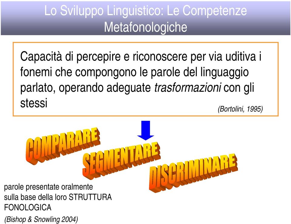 parlato, operando adeguate trasformazioni con gli stessi (Bortolini, 1995) parole