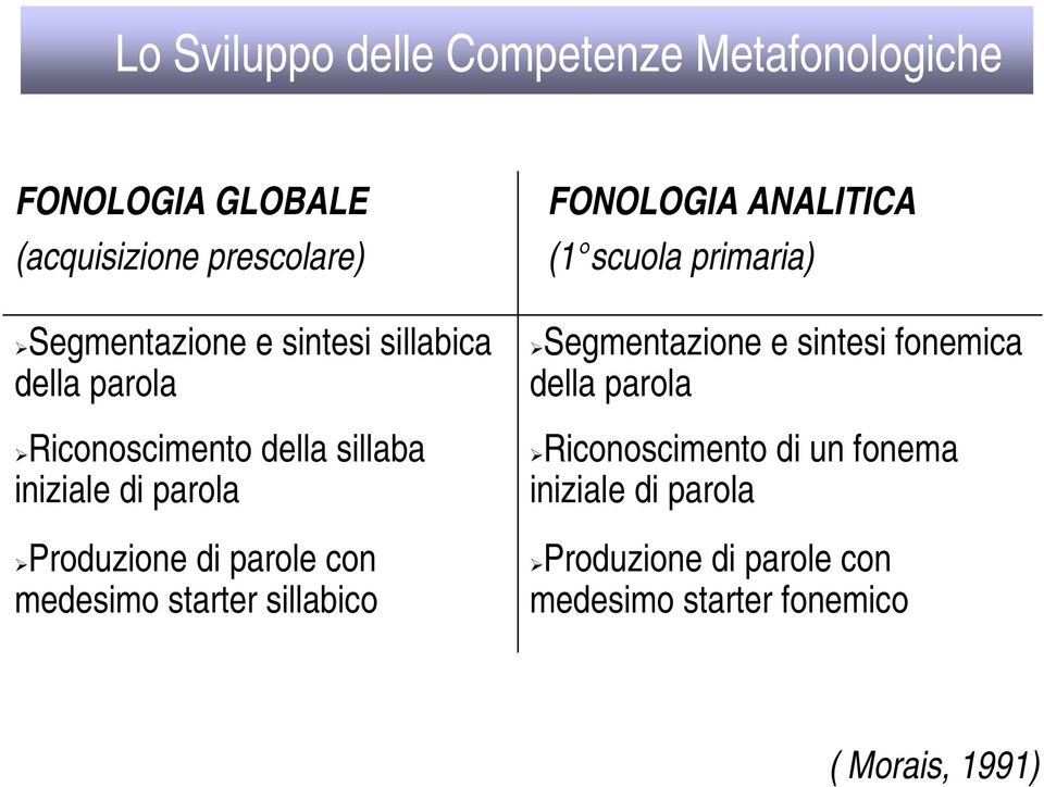 medesimo starter sillabico FONOLOGIA ANALITICA (1 scuola primaria) Segmentazione e sintesi fonemica della