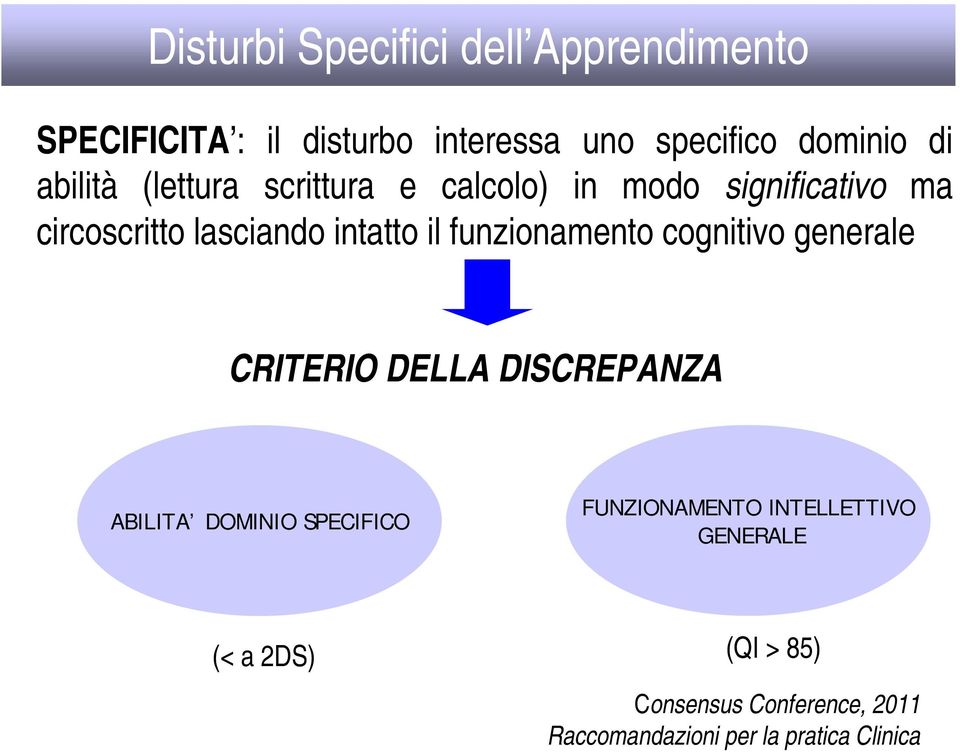 funzionamento cognitivo generale CRITERIO DELLA DISCREPANZA ABILITA DOMINIO SPECIFICO FUNZIONAMENTO