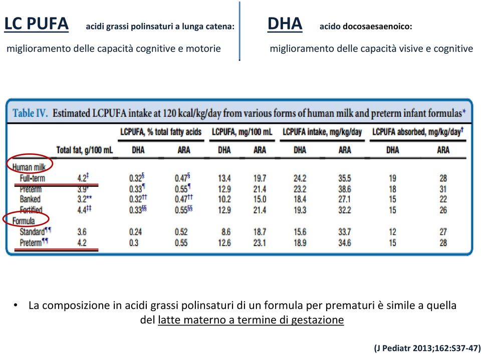 e cognitive La composizione in acidi grassi polinsaturi di un formula per