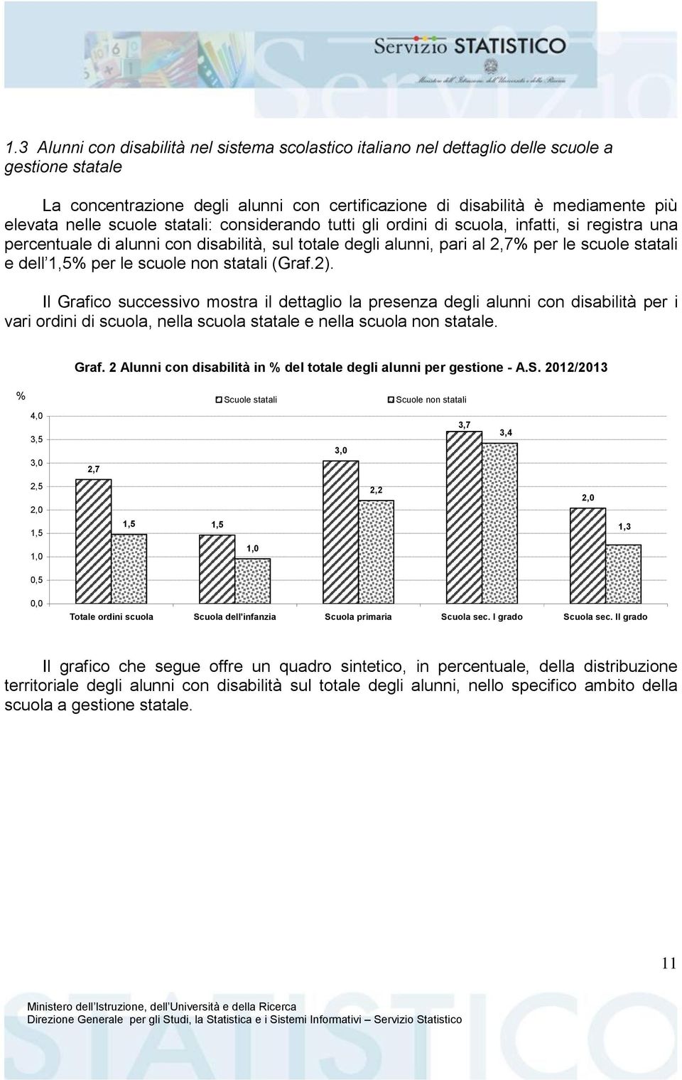 scuole non statali (Graf.2). Il Grafico successivo mostra il dettaglio la presenza degli alunni con disabilità per i vari ordini di scuola, nella scuola statale e nella scuola non statale. Graf. 2 Alunni con disabilità in % del totale degli alunni per gestione - A.