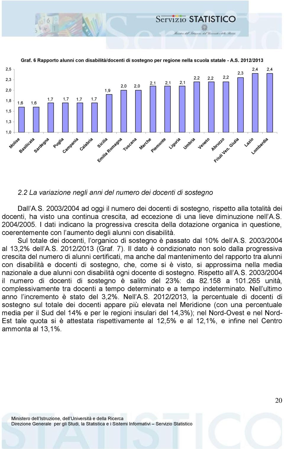 Piemonte Liguria Umbria Veneto Abruzzo Friuli Ven. Giulia Lazio Lombardia 2.2 La variazione negli anni del numero dei docenti di sostegno Dall A.S.