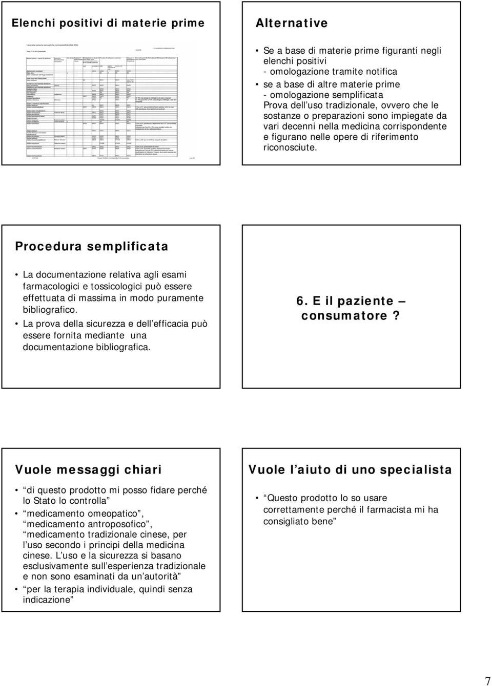 Procedura semplificata La documentazione relativa agli esami farmacologici e tossicologici può essere effettuata di massima in modo puramente bibliografico.