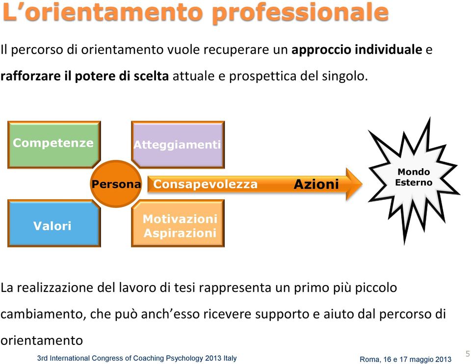 Competenze Atteggiamenti Persona Consapevolezza Azioni Mondo Esterno Valori Motivazioni Aspirazioni La