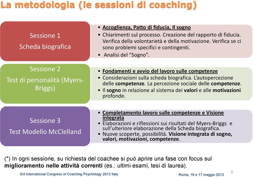 Fondamenti e avvio del lavoro sulle competenze Considerazioni sulla scheda biografica. L autopercezione delle competenze. La percezione sociale delle competenze.