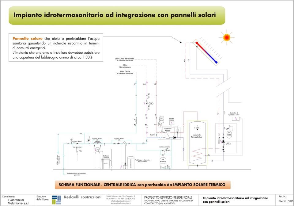 ai contatori individuali IF RIC IC P.R. Centralina di regolazione solare Idrico odulo ACS 