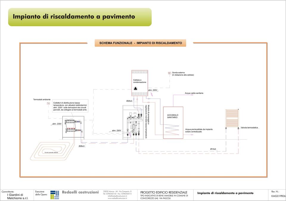 termostati amb.