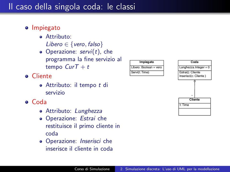 Estrai che restituisce il primo cliente in coda Operazione: Inserisci che inserisce il cliente in coda Impiegato